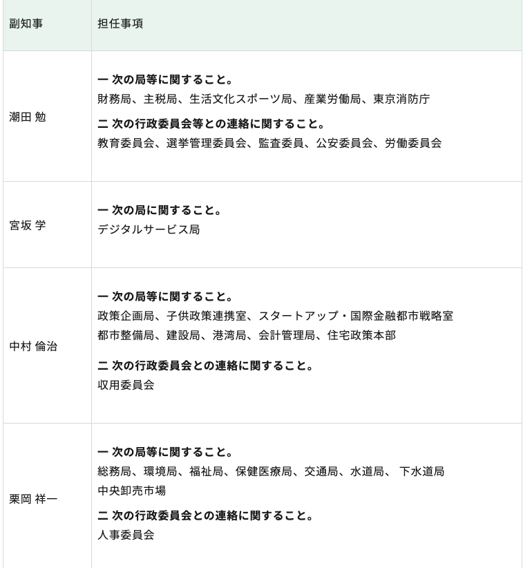 小池百合子が公職選挙法違反の場合繰り上げ当選になるの？当選無効から補欠選挙までの流れ