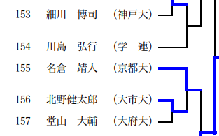 名倉靖人(須磨学園)の年齢は？嫁や子供がいるのかプライベートを深堀り！